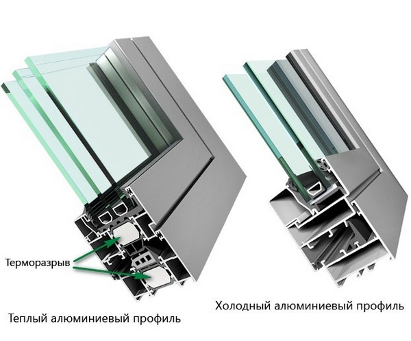 алюминиевые рамы холодного и теплого остекления