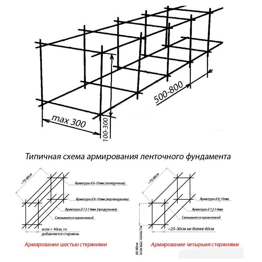 схема размещения арматурных прутков