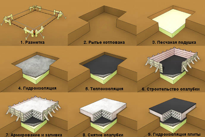 схема возведения плитного фундамента