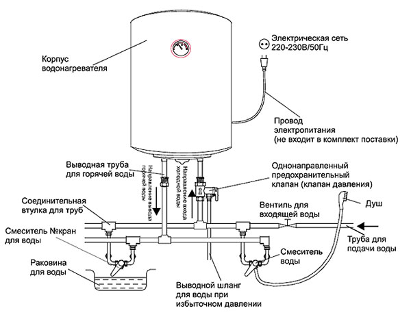 Общая схема установки электрического водонагревателя