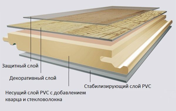 PVC схема ламината