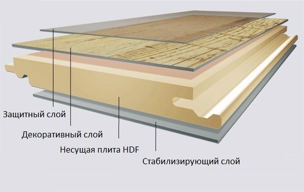 ламинат hdf схема