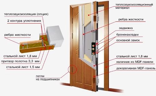 Схема утепления металлического полотна