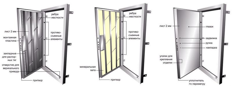 Схема каркаса двери